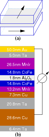 \includegraphics[width=.3\textwidth]{Bilder/TMR-Stack}