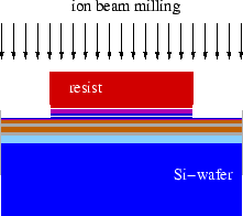 \includegraphics[width=.4\textwidth]{Bilder/TMR-Prep2}