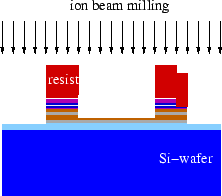 \includegraphics[width=.4\textwidth]{Bilder/TMR-Prep5}