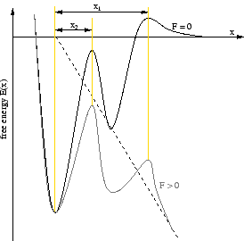 \includegraphics[width=.5\textwidth]{Bilder/energy-landscape}