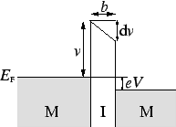 \includegraphics[width=.35\textwidth]{Bilder/tunneling-barrier}