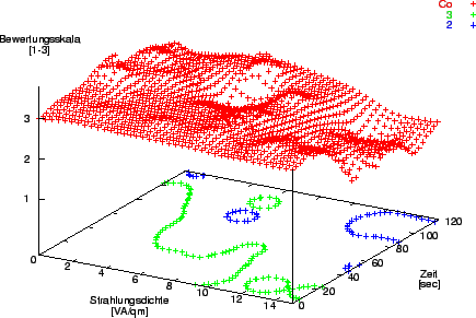 \includegraphics [angle=-90,width=.9\textwidth]{Bilder/Co3D-Plot.eps}