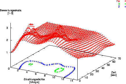 \includegraphics [angle=-90,width=.9\textwidth]{Bilder/Fe3D-Plot.eps}