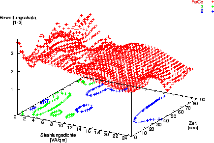 \includegraphics [angle=-90,width=.9\textwidth]{Bilder/FeCo3D-Plot.eps}