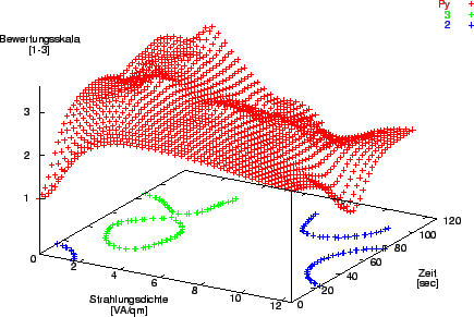 \includegraphics [angle=-90,width=.9\textwidth]{Bilder/Py3D-Plot.eps}