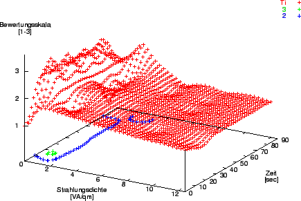 \includegraphics [angle=-90,width=.9\textwidth]{Bilder/Ti3D-Plot.eps}