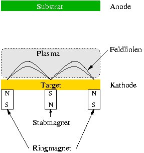 \includegraphics {Bilder/Magnetron.eps}